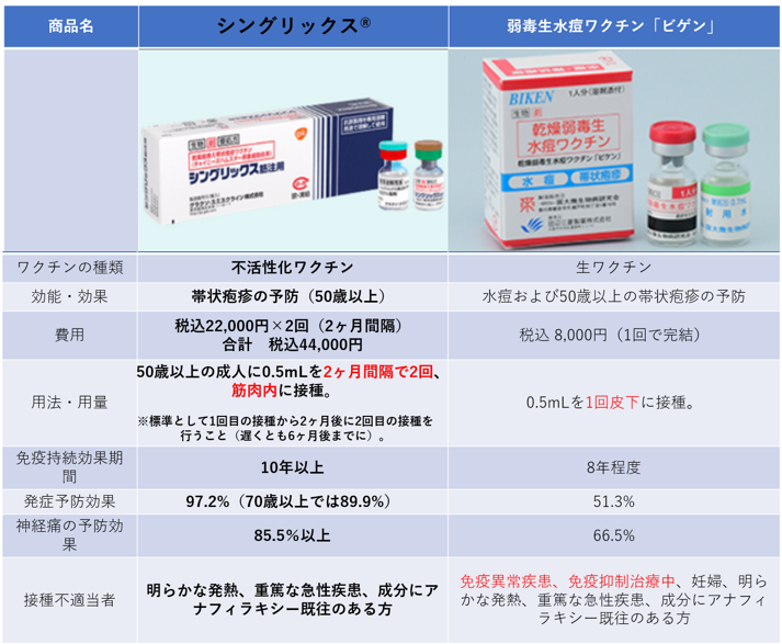 ビケン コレクション 水筒ワクチン